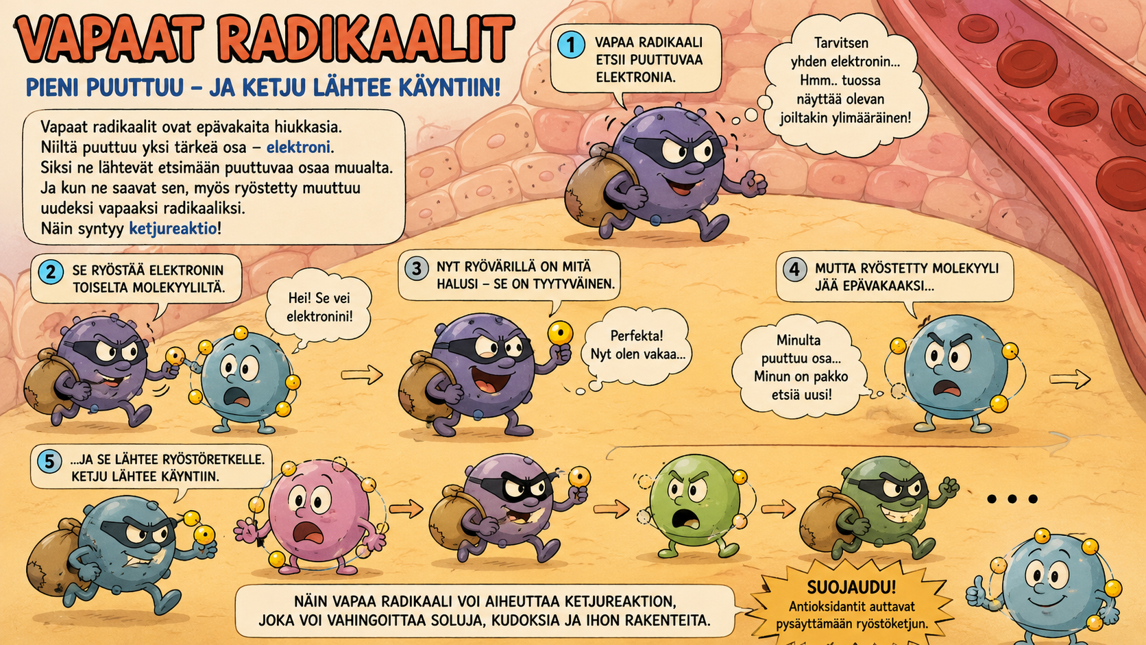 A cartoon-style illustration of a chain reaction of free radicals in the skin.